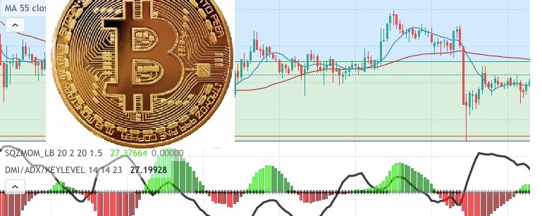 BITCOin