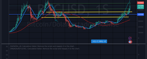 BTCUSD_2024-02-28_17-47-36