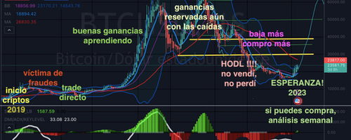 Captura de Pantalla 2023-02-02 a las 10.22.24