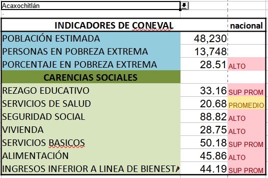 Acaxochitlán