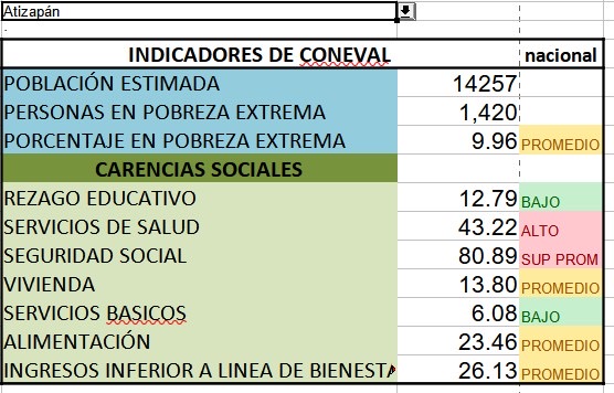Atizapan 