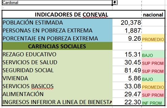 Cardonal