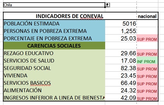 Chila 
