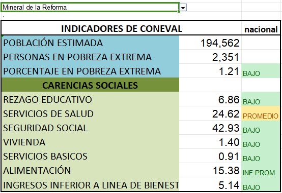 CONEVAL