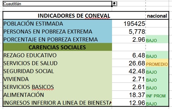 Cuautitlan