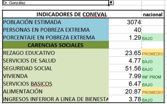 Dr. Gonzalez