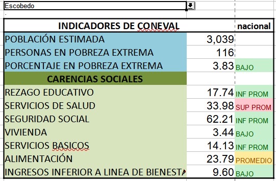 Escobedo