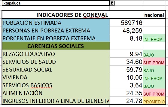 Ixtapaluca 