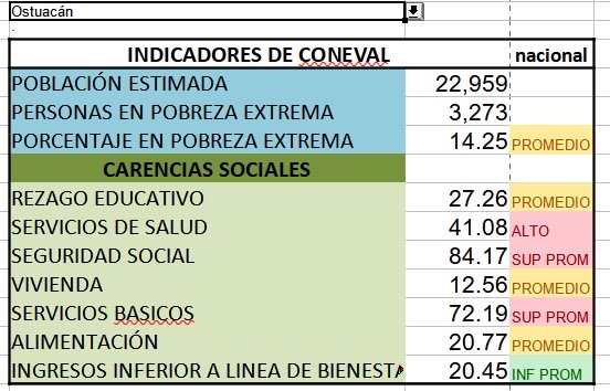 Ostuacán