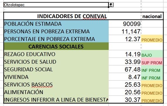 Otzolotepec