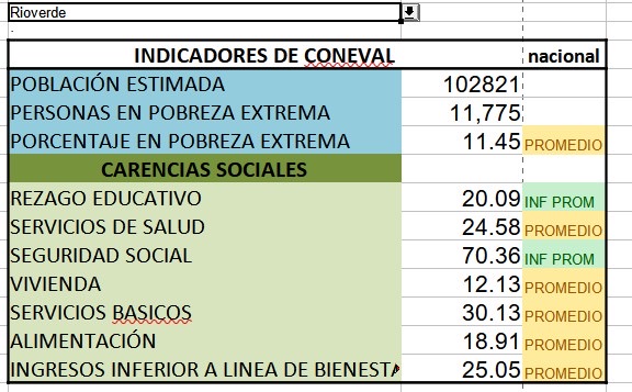 Rioverde