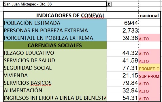 San Juan Mixtepec DT-08