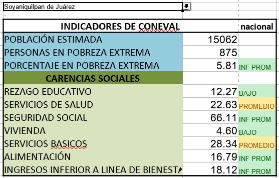 Soyaniquilpan de Juarez