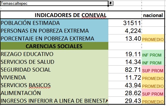 Temascaltepec 