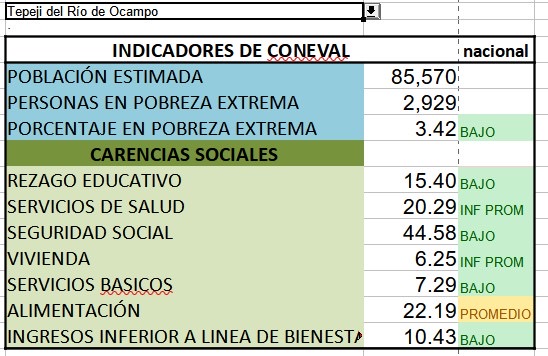 Tepeji del Rio de Ocampo 