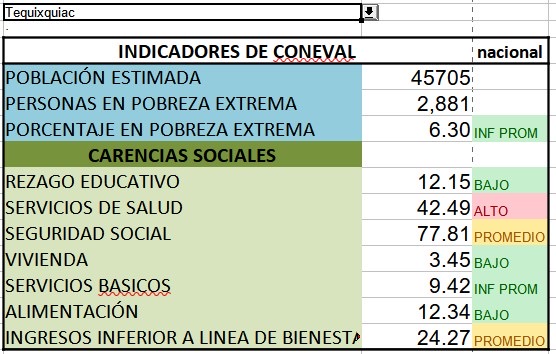 Tequixquiac