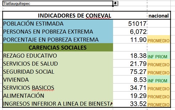 Tlatlauquitepec