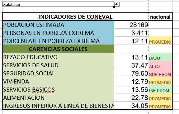 Xalatlaco 