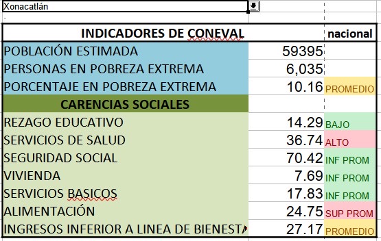 Xonacatlan 