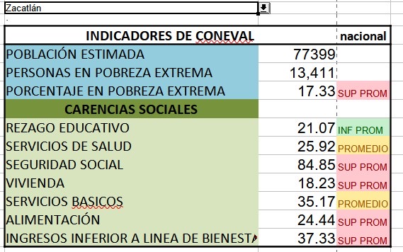 Zacatlan 
