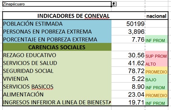 Zinapecuaro 