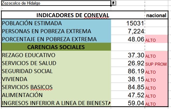 Zozocolco de Hidalgo 